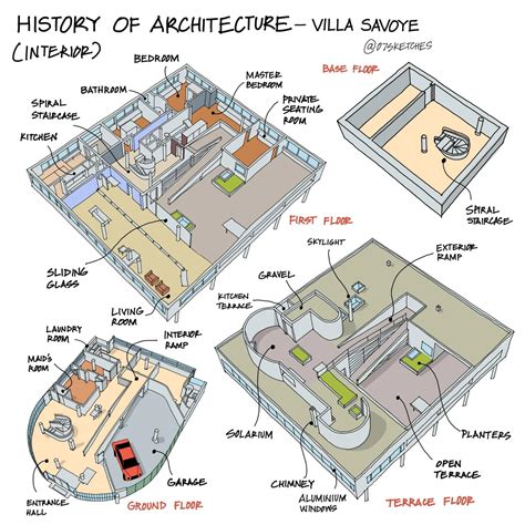 History and Evolution of Villa Architecture: From … - balustradellc