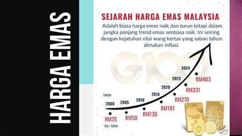 History Harga Emas | Harga Emas - Platform perdagangan Emas dan … - balustradellc