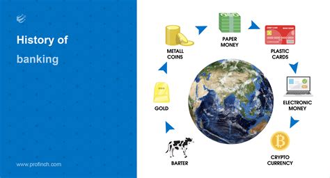 History of banking - wintechmobiles.com