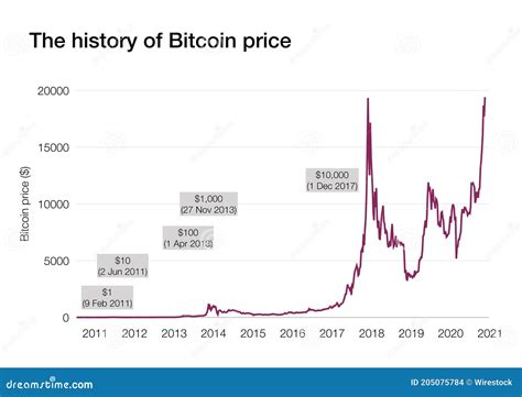History of bitcoin - coolestguyplanet.net
