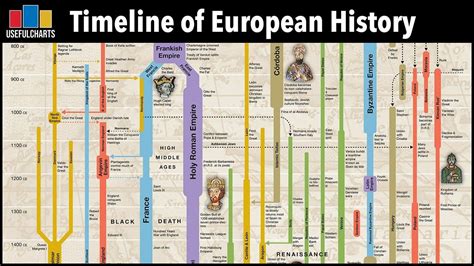 History of Europe - Renaissance Science, Technology & Exploration ... - wintechmobiles.com