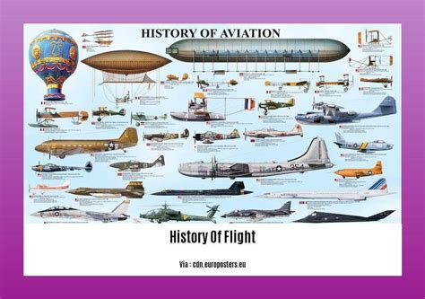 History of flight | Airplanes, Dates, & Facts | Britannica - wintechmobiles.com
