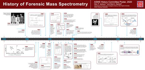 History of Forensic Mass Spectrometry Glen P. Jackson - ASMS - wintechmobiles.com