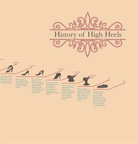 History of High Heels | Timeline, Invention & Origin - wintechmobiles.com
