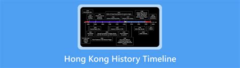 History of Hong Kong - wintechmobiles.com