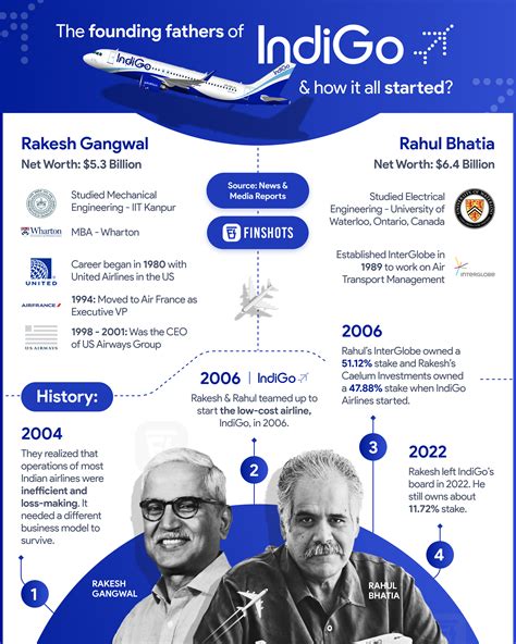 History of Indigo - Developments of Indigo Dyeing - wintechmobiles.com