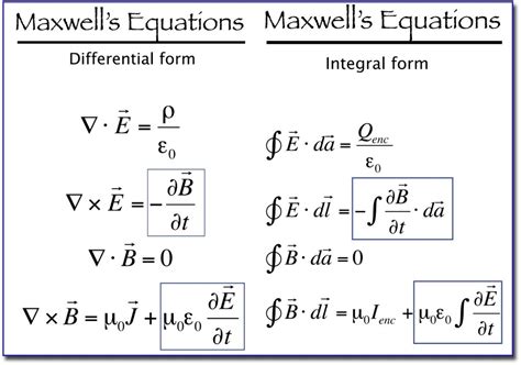 History of Maxwell's equations - wintechmobiles.com
