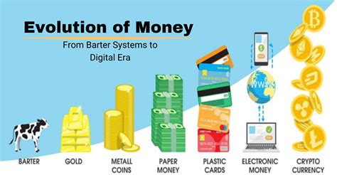History of money - wintechmobiles.com
