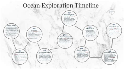 History Of Ocean Exploration history of ocean exploration - raincitystudios.com