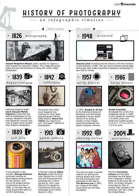 History of photography - Daguerreotype, Camera … - wintechmobiles.com