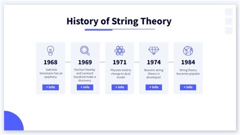 History of string theory - muktibox.com