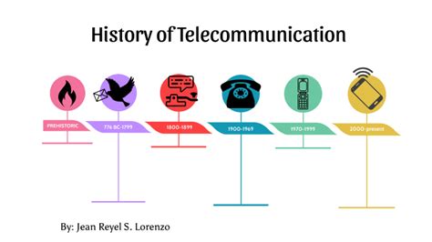 History of Telecommunication | PDF | Television - wintechmobiles.com