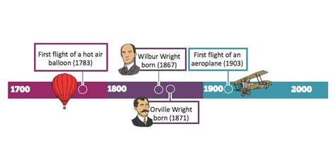 History of the Airplane - Wright Brothers - wintechmobiles.com