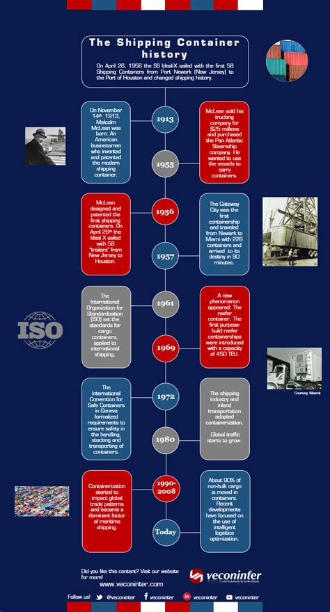 History of the Shipping Industry - Library of Congress - wintechmobiles.com