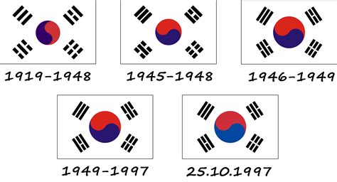 History of the South Korean flag - CRW Flags - balustradellc