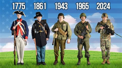 History of US Army Uniforms - balustradellc
