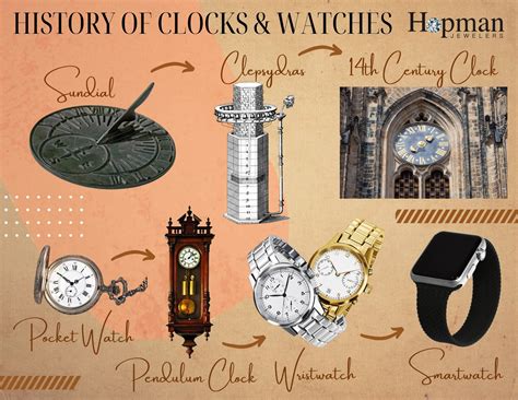 History of watches - wintechmobiles.com