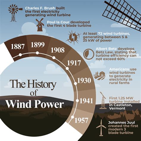 History of Wind Power | Encyclopedia MDPI - wintechmobiles.com