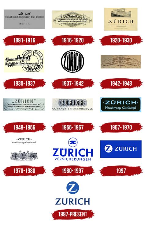 History of Zurich - wintechmobiles.com