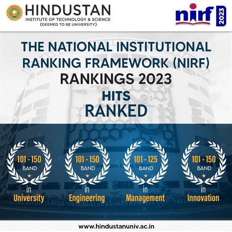 HITS-Ranking Ranked 4th Best Deemed Engineering Colleges in …