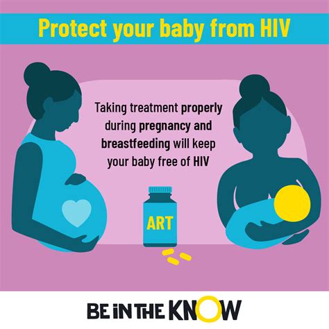 HIV Prevention and Treatment Program - Children