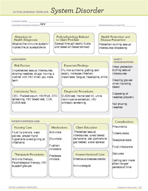 HIV System Disorder HIV ACTIVE LEARNING TEMPLATES System Disorder