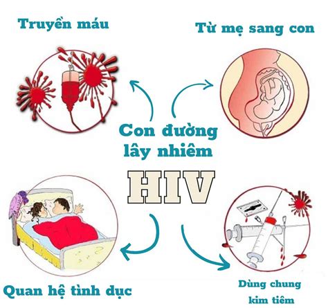 HIV truyền từ người này sang người khác bằng những con đường …