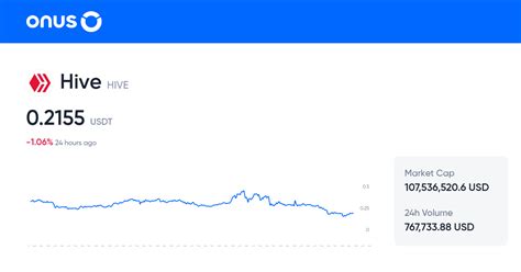 HIVE to USDT Converter & Best Exchanges Coin Insider