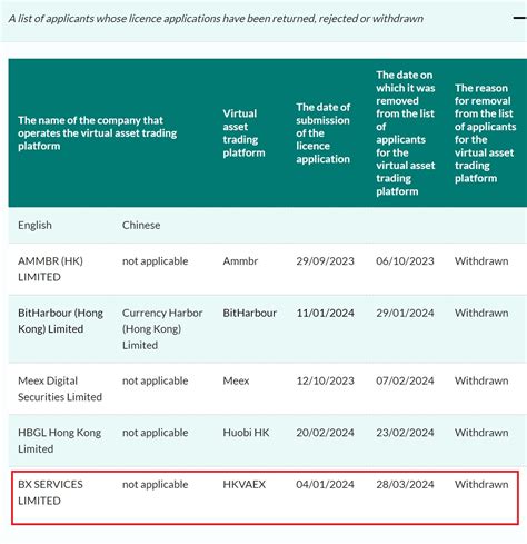 HKVAEX's License Application Status: A Timeline of Events