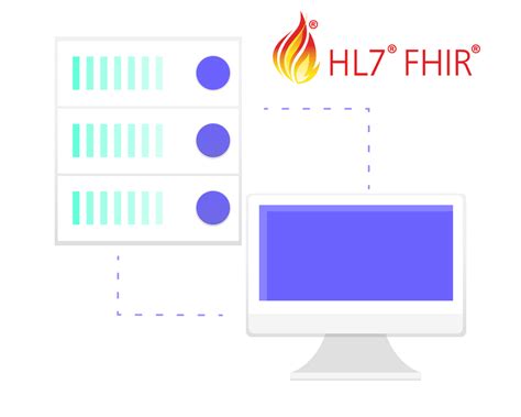 HL7-FHIR Antworten