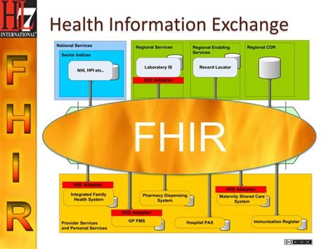 HL7-FHIR Deutsch Prüfung