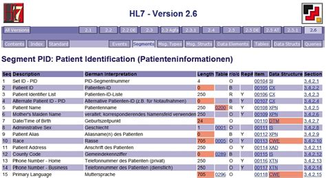 HL7-FHIR Deutsch Prüfung