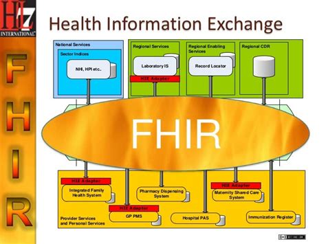 HL7-FHIR Exam Bible