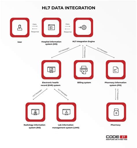 HL7-FHIR Musterprüfungsfragen