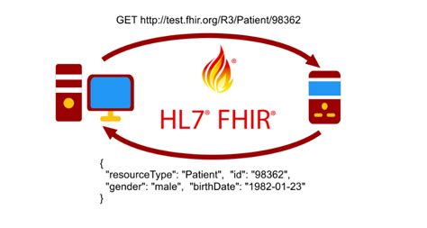 HL7-FHIR Online Prüfungen.pdf