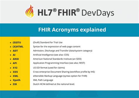 HL7-FHIR Online Prüfungen.pdf