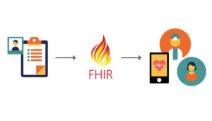 HL7-FHIR Online Praxisprüfung