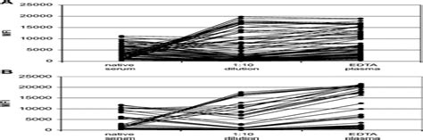 HLA antibody specification using single-antigen beads--a technical …