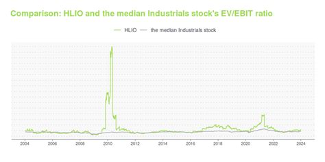 HLIO Stock Price Helios Technologies Inc. Stock Quote (U.S.: …