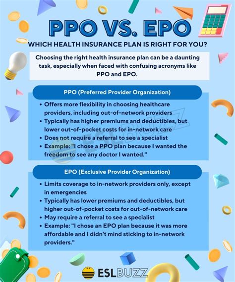 HMO Vs. PPO Vs. EPO Insurance: Pros and Cons of Each - Insider