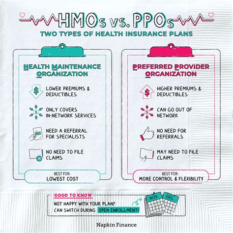 HMO vs. PPO Plans - Health for California Insurance Center