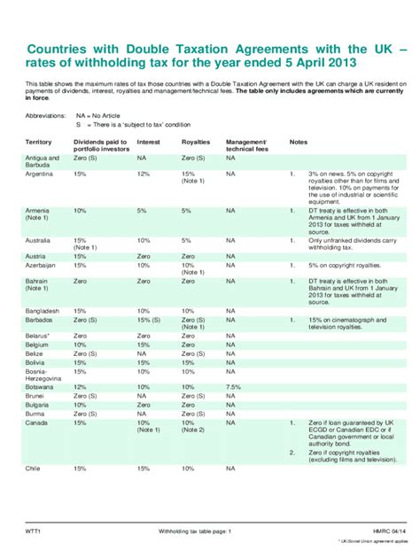 HMRC WT1 PDF Form can not be downloaded - Adobe Inc.