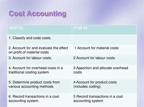 HNC Costs & Duration Supporting Minds