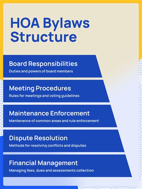 HOA Bylaws Template: Craft Effective Rules For Your Community - balustradellc