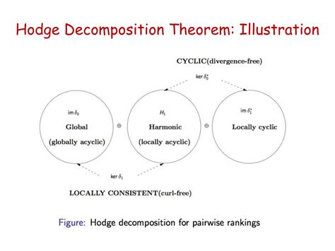 Hodge theory for combinatorial geometries - University of Oregon - wintechmobiles.com