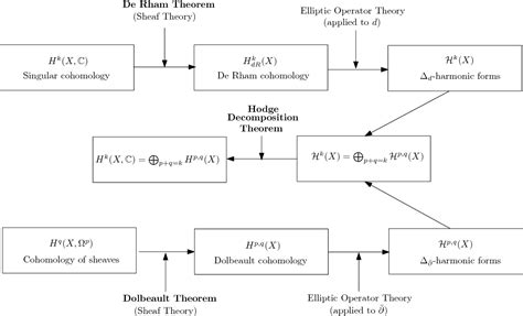 Hodge Theory FRG - Department of Mathematics - wintechmobiles.com