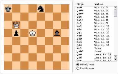 Hoffman chess endgame tablebase generator - GitHub - wintechmobiles.com