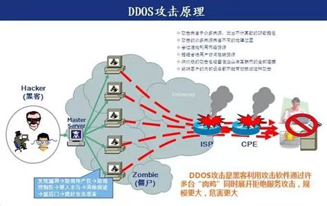 HOIC ddos分析_gnaw0725的博客-CSDN博客