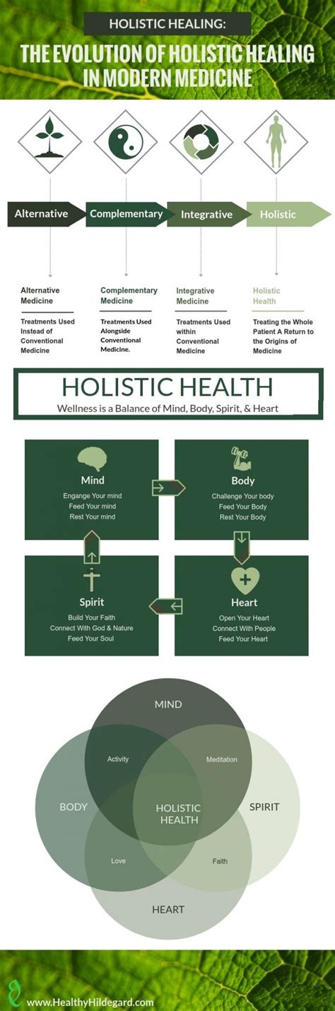 Holistic Healing: Exploring Integrative Medicine and … - balustradellc