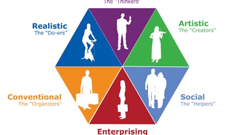 Holland Code (RIASEC) Test - wintechmobiles.com
